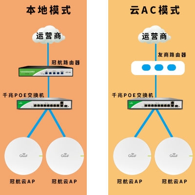 如何快速更改AP无线名和密码