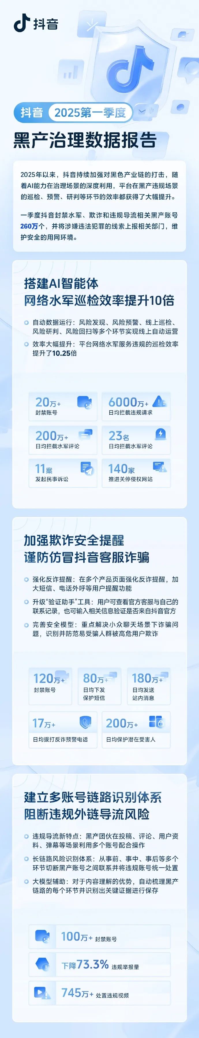 来源：新黄河、@抖音集团李亮