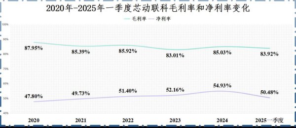 炒股配资开户知识网 利润飙升3000%，人形机器人独角兽，国内独家！